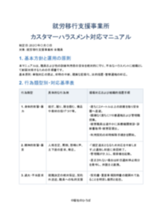 就労移行支援事業所 カスタマーハラスメント対応マニュアル(厳しめ)(1ページ目のプレビュー)