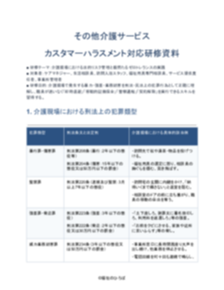 その他介護サービス カスタマーハラスメント対応研修資料(厳しめ)(1ページ目のプレビュー)